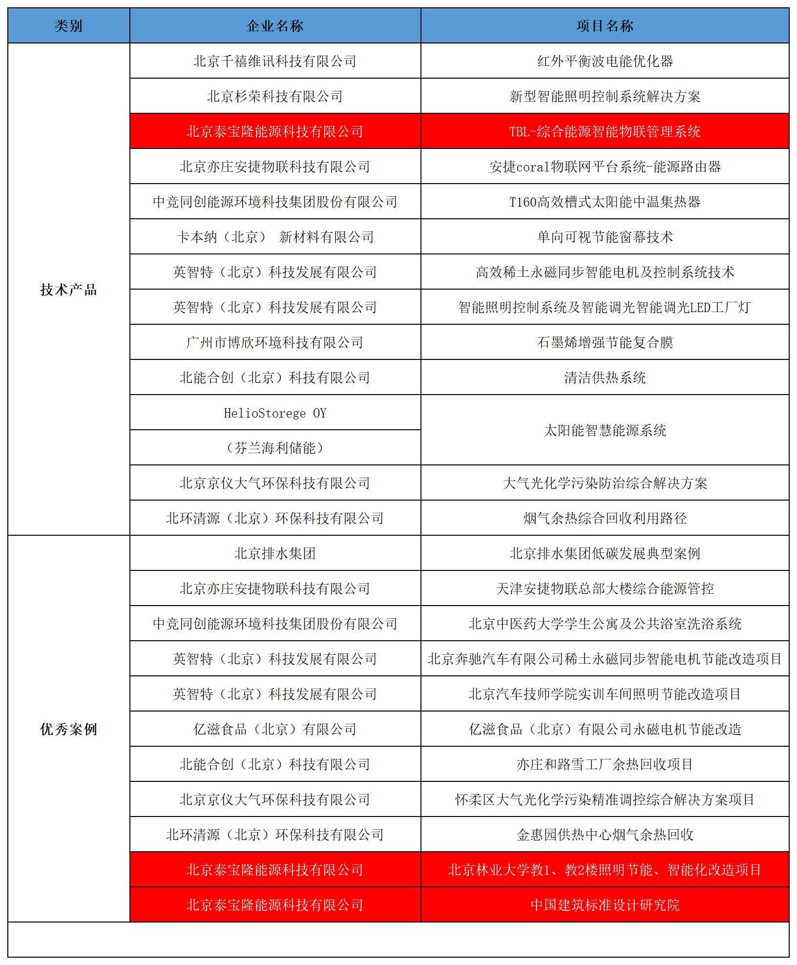 四环产品平台_A1C27