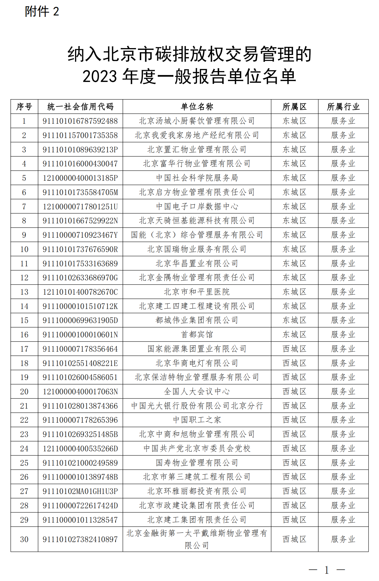 2.纳入北京市碳排放权交易管理的2023年度一般报告单位名单_00