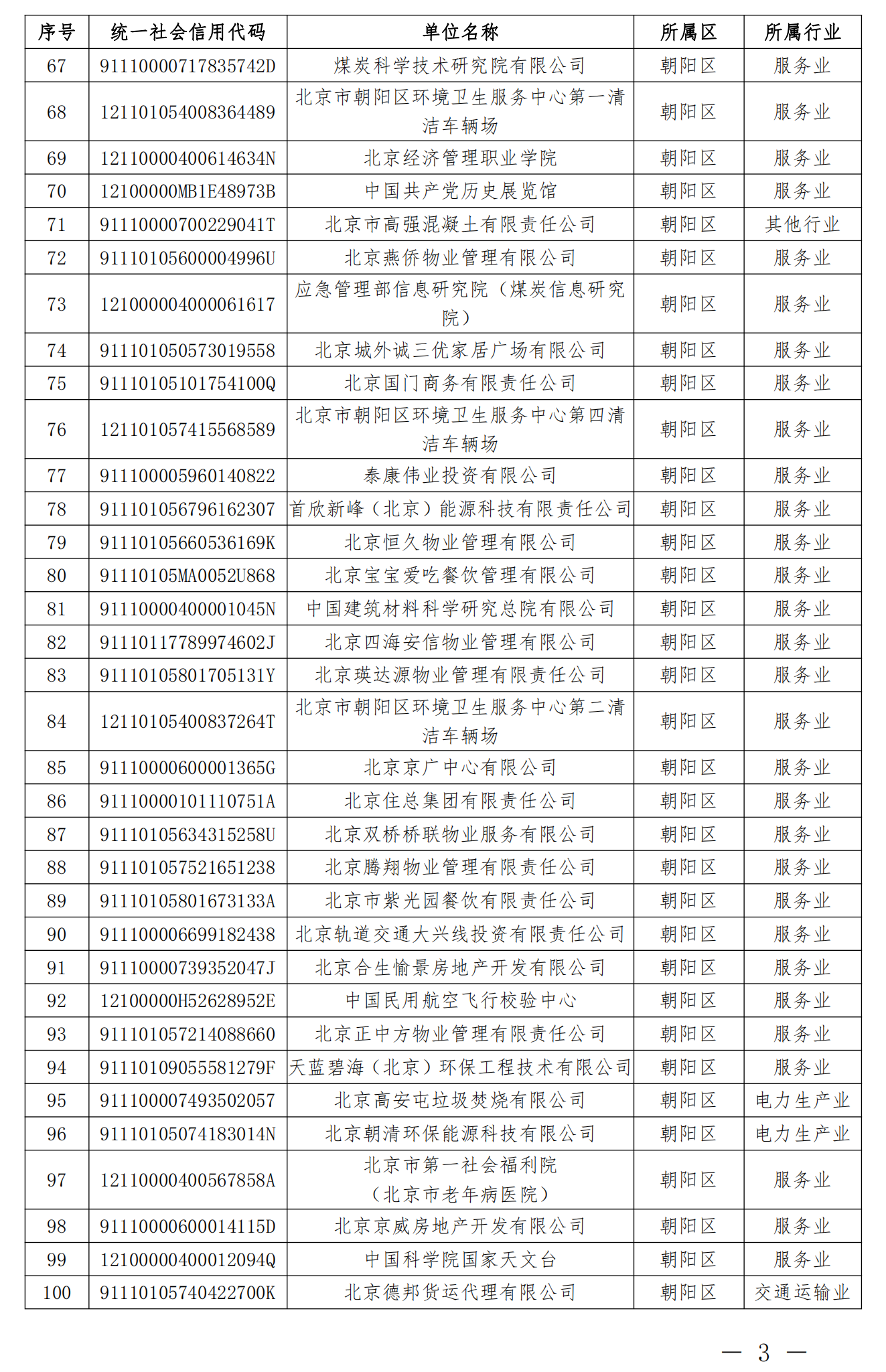 2.纳入北京市碳排放权交易管理的2023年度一般报告单位名单_02