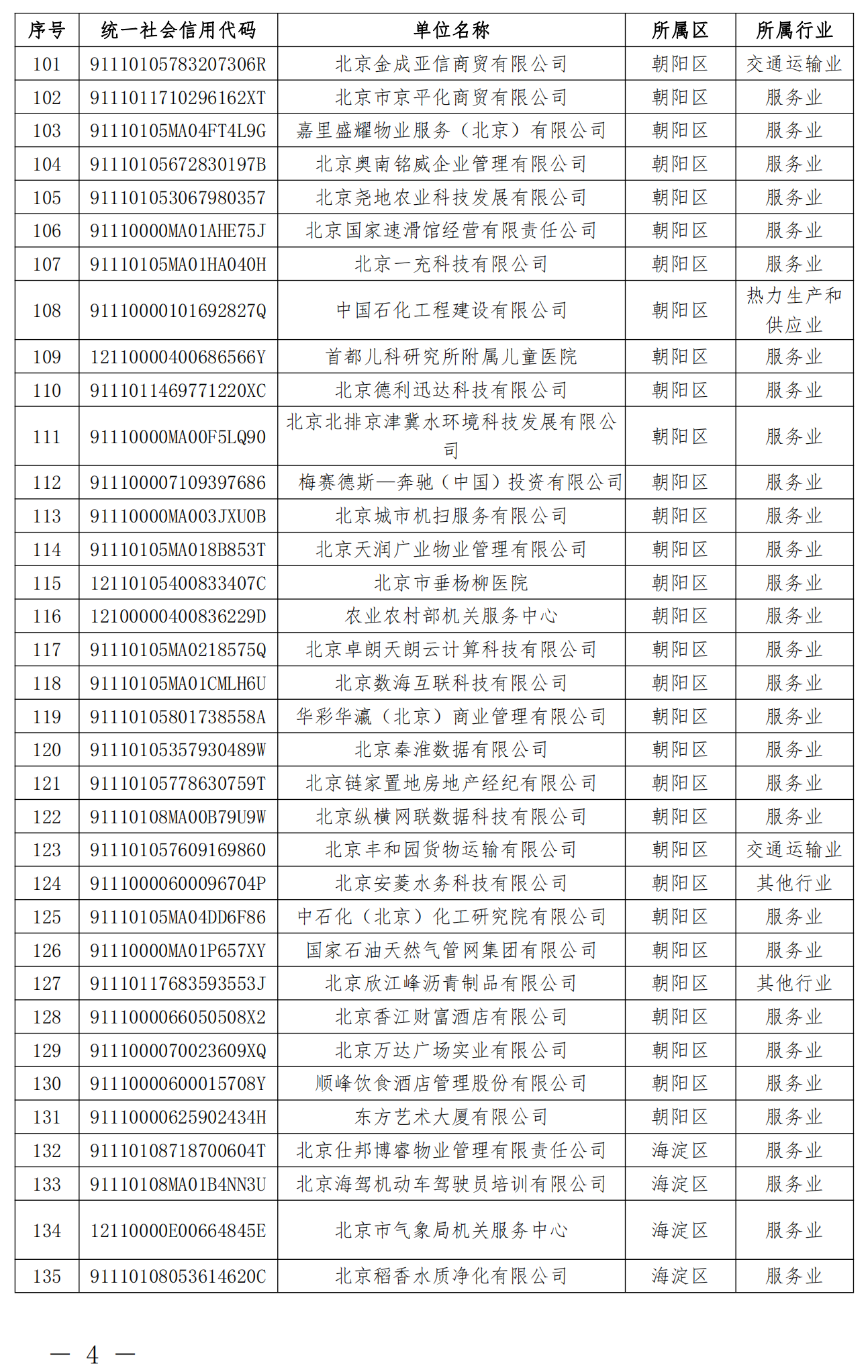 2.纳入北京市碳排放权交易管理的2023年度一般报告单位名单_03