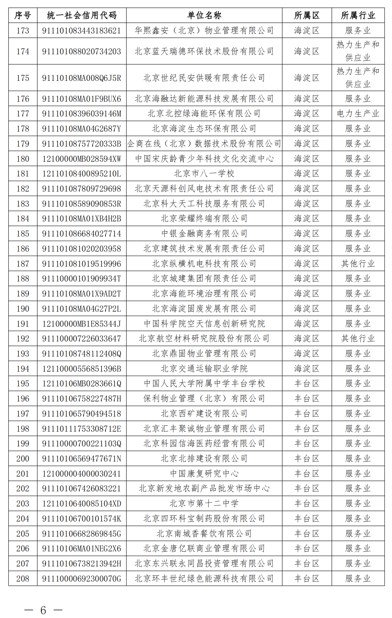 2.纳入北京市碳排放权交易管理的2023年度一般报告单位名单_05