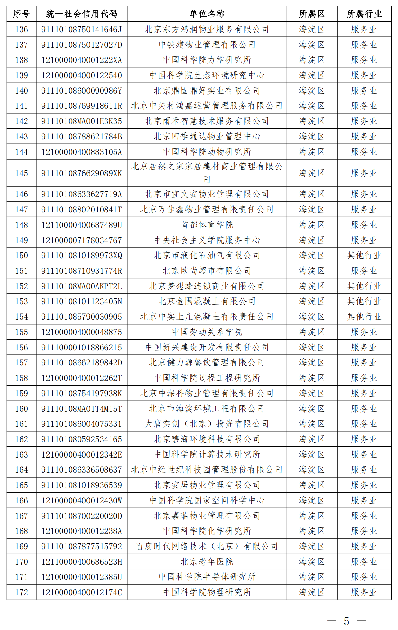 2.纳入北京市碳排放权交易管理的2023年度一般报告单位名单_04