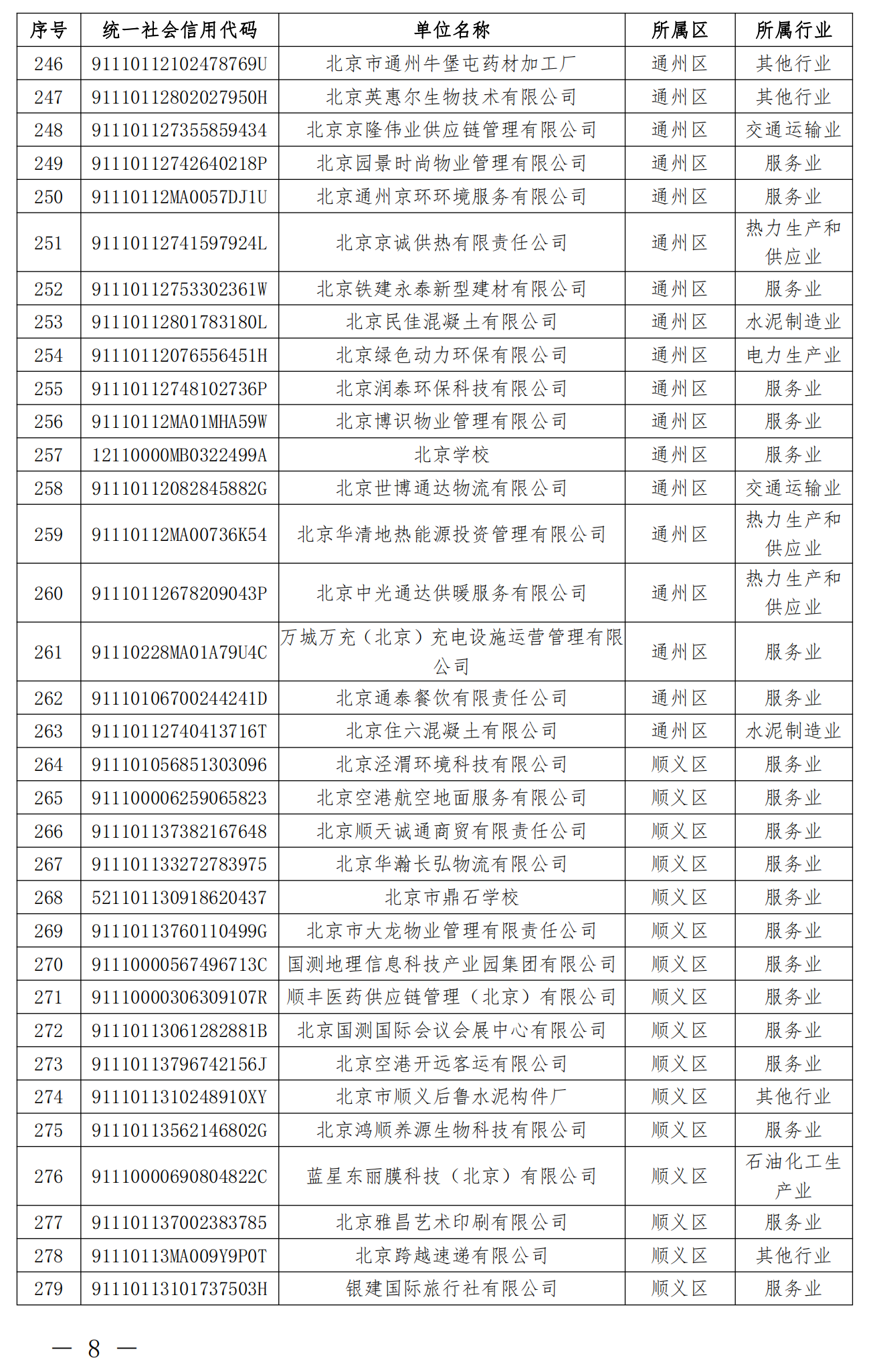 2.纳入北京市碳排放权交易管理的2023年度一般报告单位名单_07