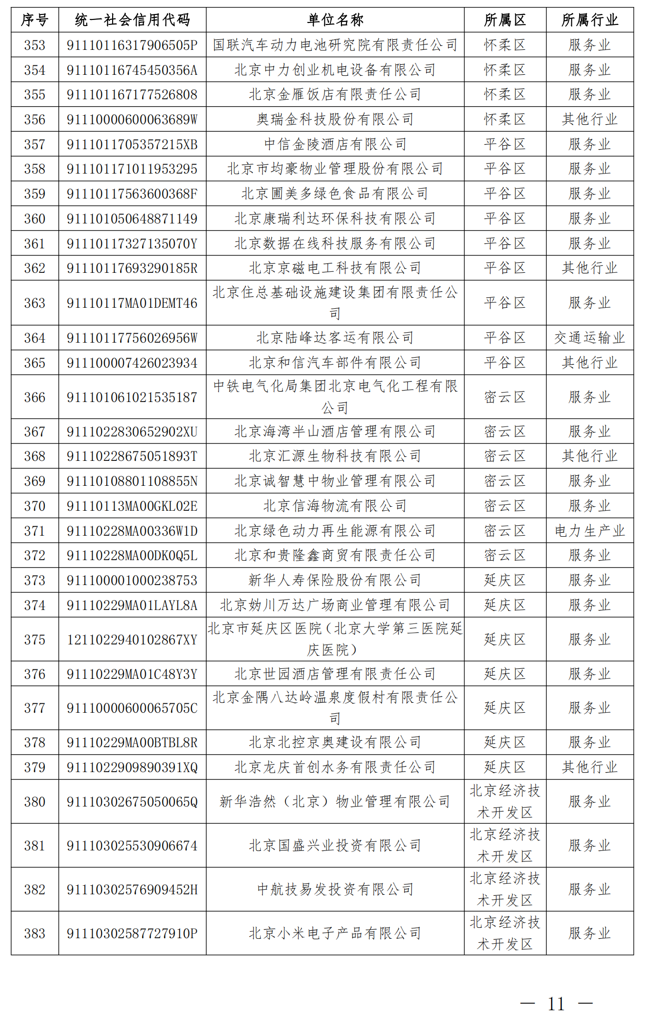 2.纳入北京市碳排放权交易管理的2023年度一般报告单位名单_10