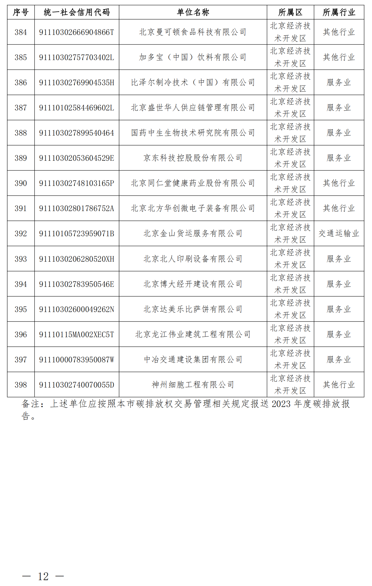 2.纳入北京市碳排放权交易管理的2023年度一般报告单位名单_11